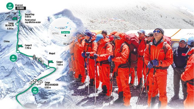 Corona can Reach @ any height: reaches Everest as climber tests positive