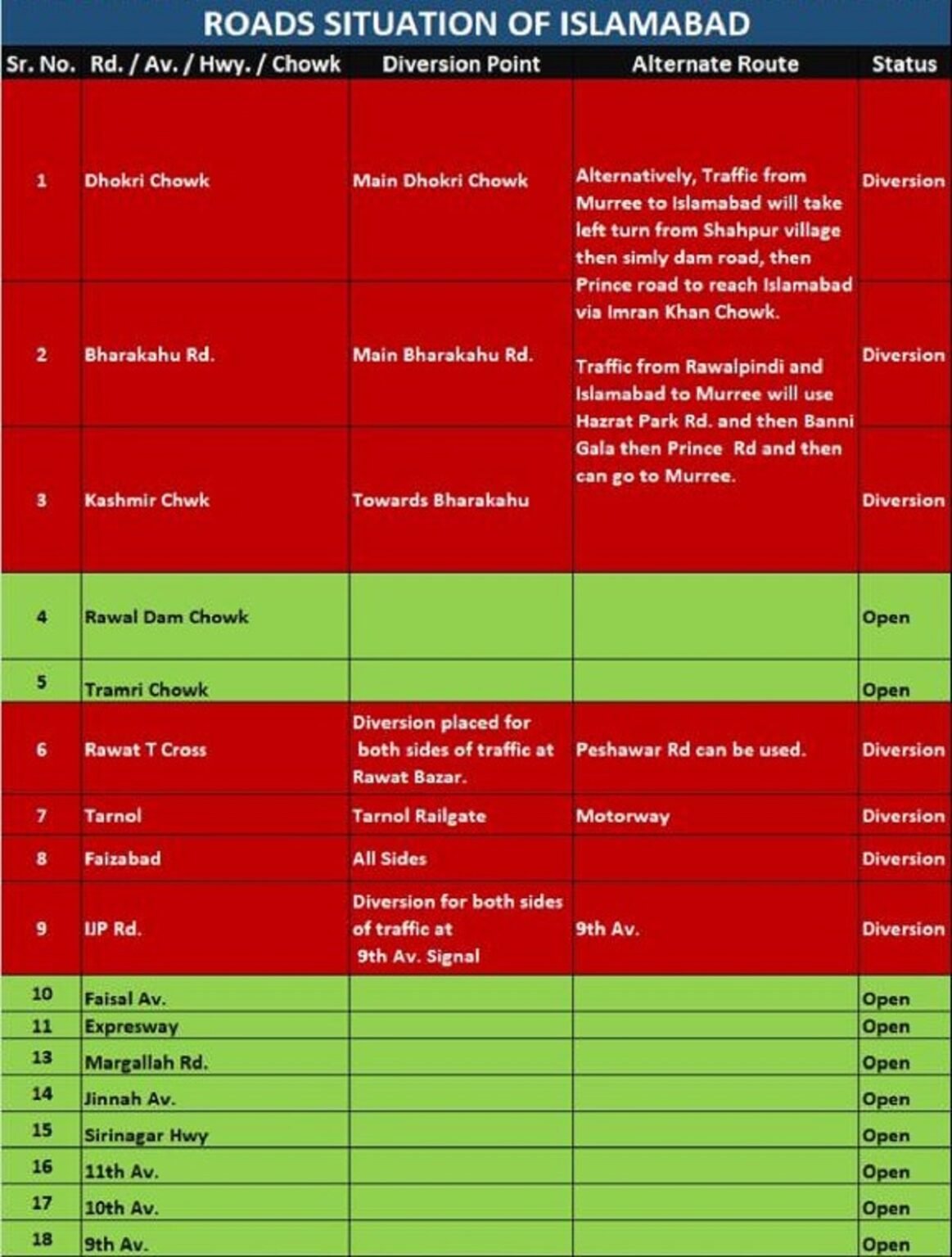 Roads Situation of Islamabad
