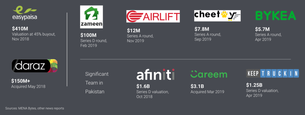 Startup Fever Is Gripping the World’s Last Big Untapped Nation