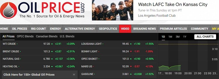 OPEC, Brent oil prices plunge to $101 per barrel today