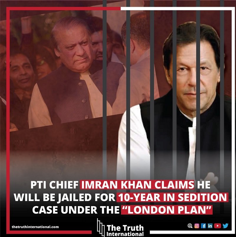 PTI chief Imran Khan claims he will be jailed for 10-year in sedition case under the “London plan”