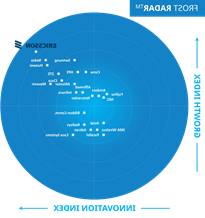 Frost Radar Graph: 5G Network Infrastructure Report 2023