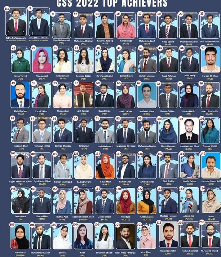 Only 237 candidates (1.85%) pass the CSS exam-2022 out of 20,260 candidates