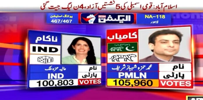 Hamza Shehbaz Secures Victory in Lahore’s NA-118