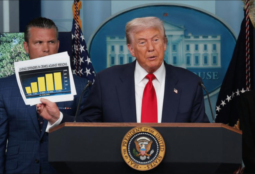 Trump DC police takeover