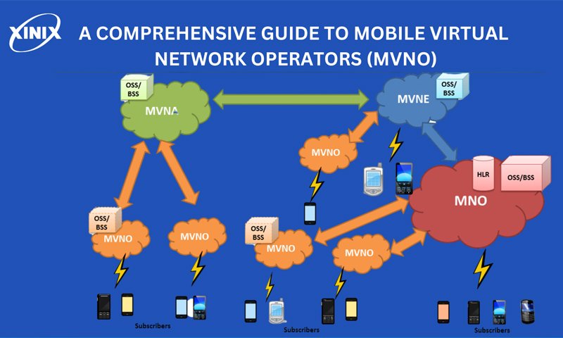 Pakistan Nears Launch of MVNO Services for Telecom Market Expansion mvno